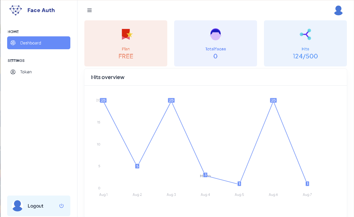 Dashboard screenshot